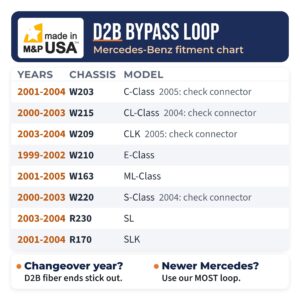 D2B fiber optic bypass loop fitment chart for 1999-2005 Mercedes-Benz C, CL, CLK, E, ML, S, SL, and SLK models