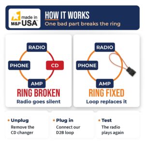 How a D2B fiber optic bypass loop keeps the radio working when the CD changer is removed