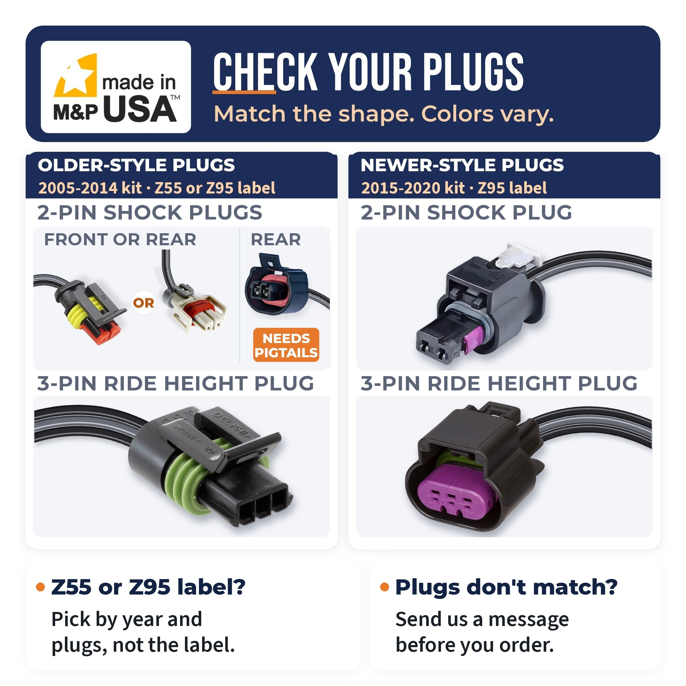 Check your plugs: older-style plugs take the 2005-2014 Kit, newer-style plugs take the 2015-2020 Kit