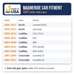 MagneRide strut bypass kit fitment chart for 1997-2012 Corvette C5 and C6, Cadillac CTS, DTS, SRX, STS, XLR, and Buick Lucerne and LaCrosse
