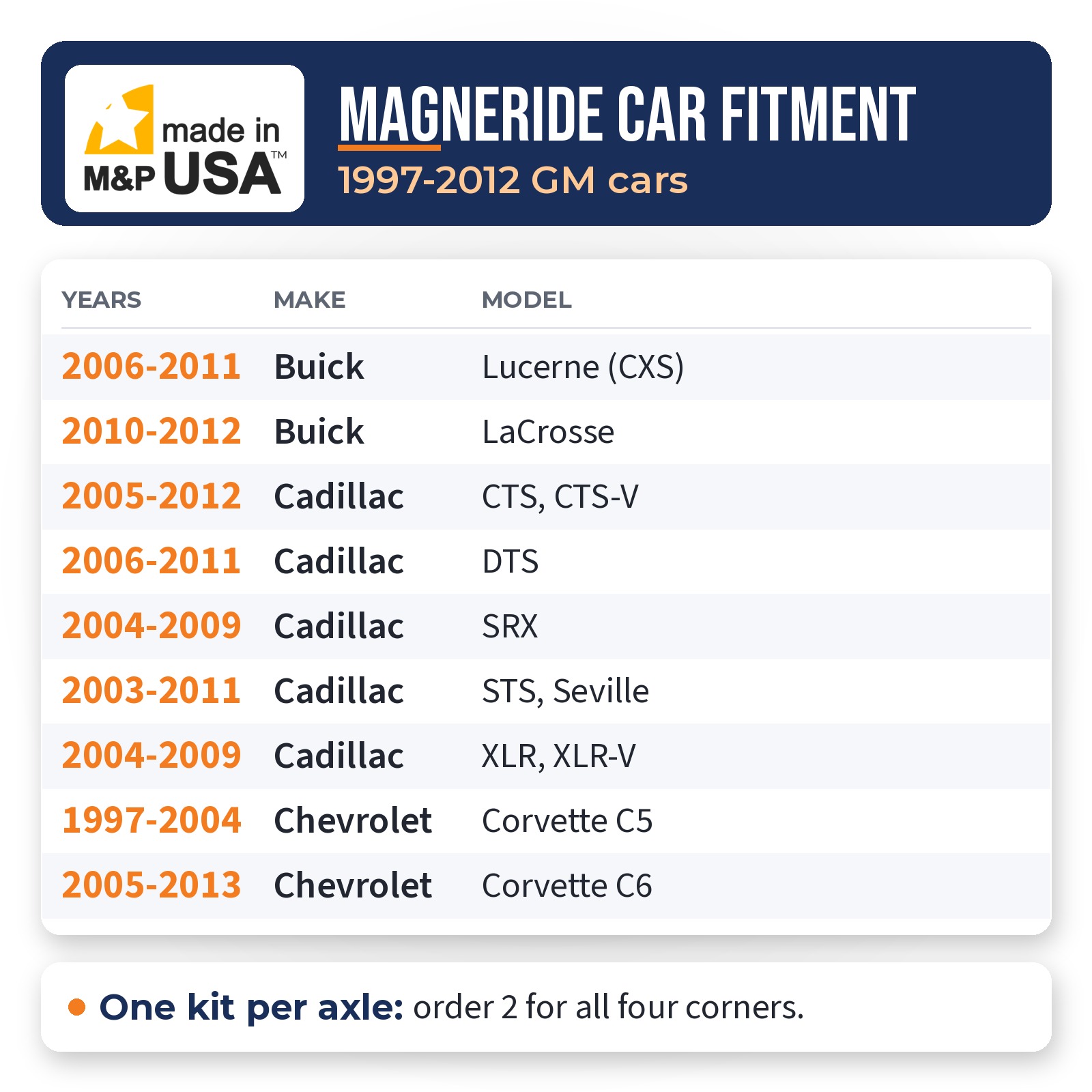 MagneRide delete kit fitment chart for 1997-2012 Corvette, Cadillac, and Buick cars