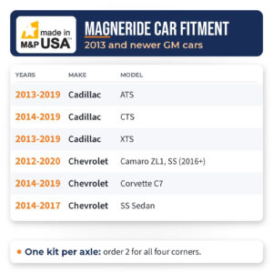 MagneRide strut bypass kit fitment chart for Cadillac ATS, CTS, and XTS, Chevrolet Camaro, Corvette C7, and SS Sedan