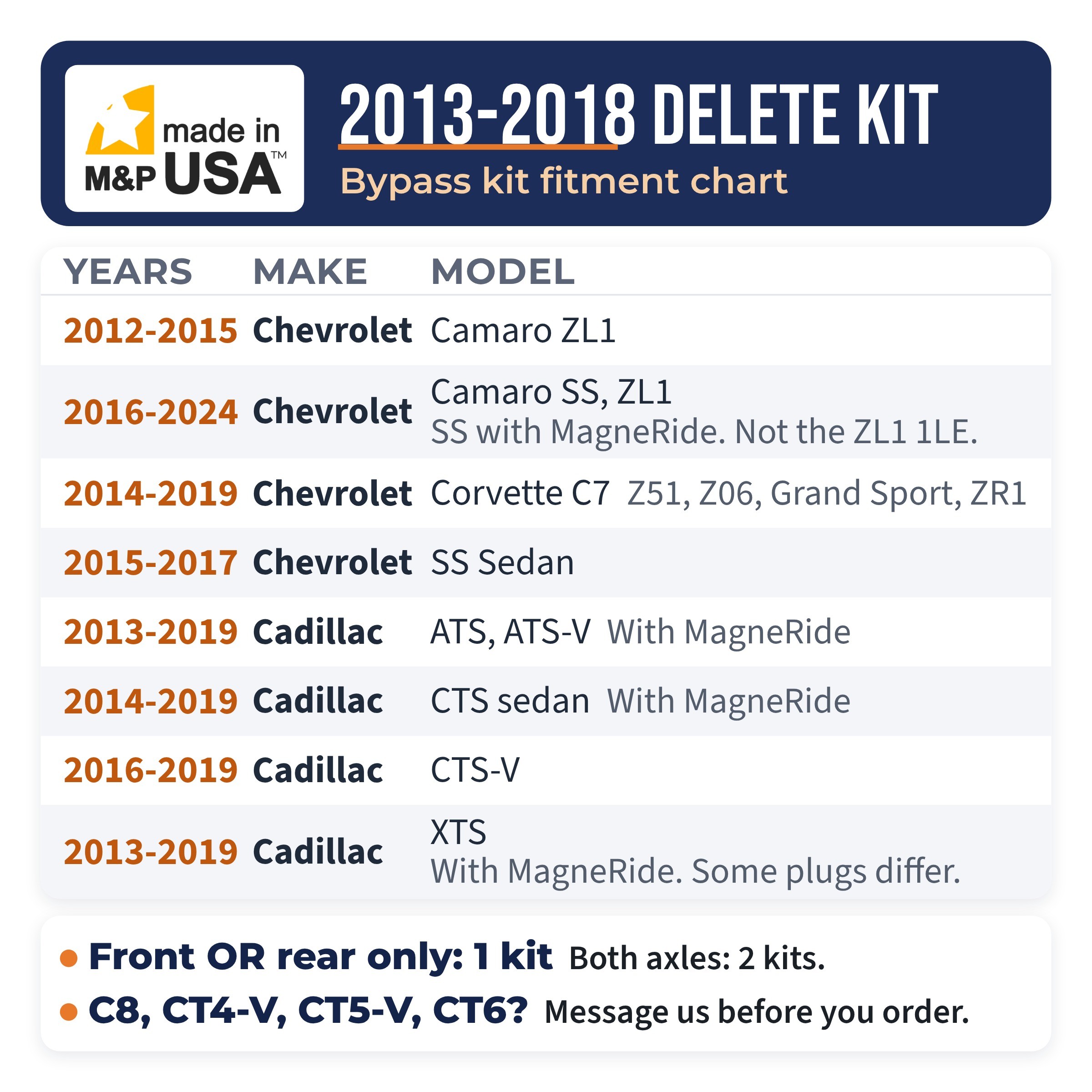 2013-2018 Car Kit fitment chart for Corvette C7, Camaro, Chevrolet SS, and Cadillac ATS, CTS and XTS