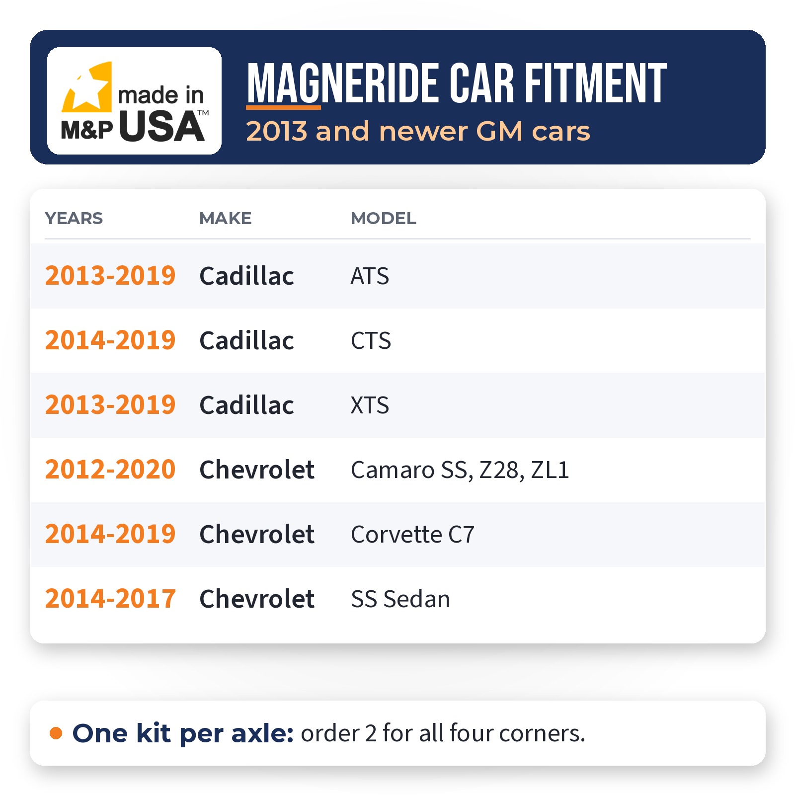 MagneRide bypass resistor fitment chart for Cadillac ATS, CTS, XTS, Chevrolet Camaro, Corvette C7, and SS Sedan
