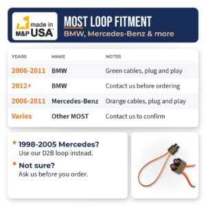 MOST fiber optic bypass loop fitment chart for 2006-2011 BMW, 2006-2011 Mercedes-Benz, and other MOST vehicles