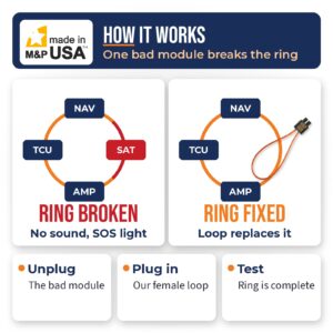 How a MOST fiber optic bypass loop closes the ring when one multimedia module fails