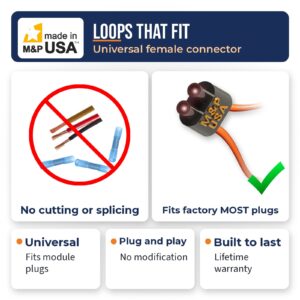 M&P USA universal female MOST loop that fits factory fiber optic connectors without cutting or splicing