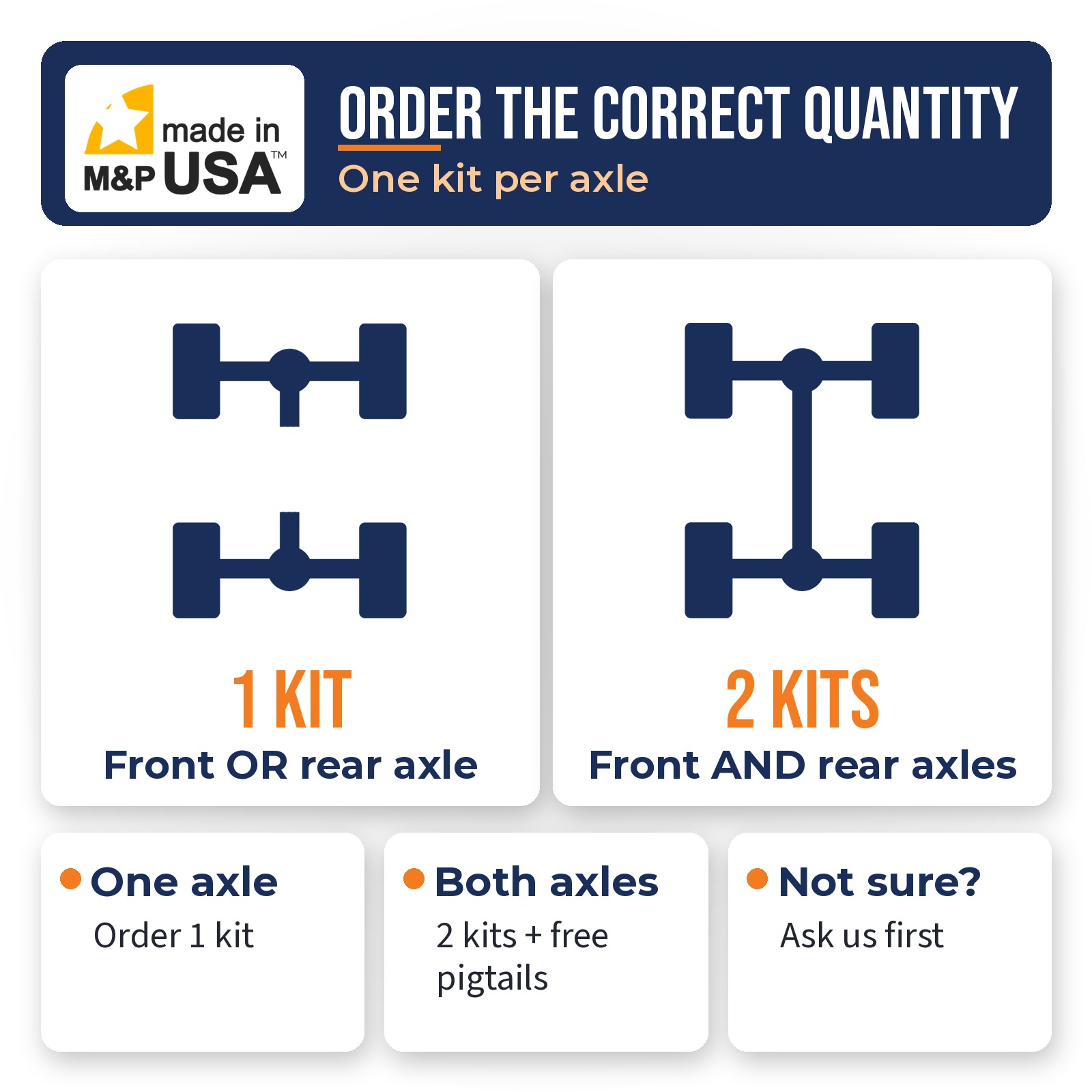 Order one Z55 MagneRide bypass kit per axle, two kits for front and rear with free pigtails
