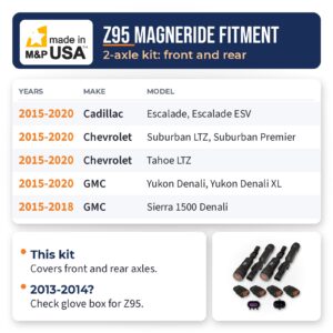 Z95 2-axle MagneRide bypass kit fitment chart for Cadillac Escalade, Chevrolet Tahoe and Suburban, and GMC Yukon and Sierra Denali