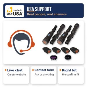 M&P USA support by live chat and contact form for Z95 2-axle MagneRide bypass kits