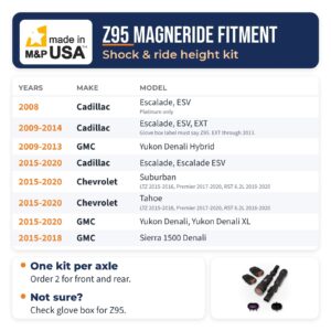 Z95 MagneRide bypass kit fitment chart for 2015-2020 Escalade, Tahoe, Suburban, Yukon Denali, and 2015-2018 Sierra 1500 Denali