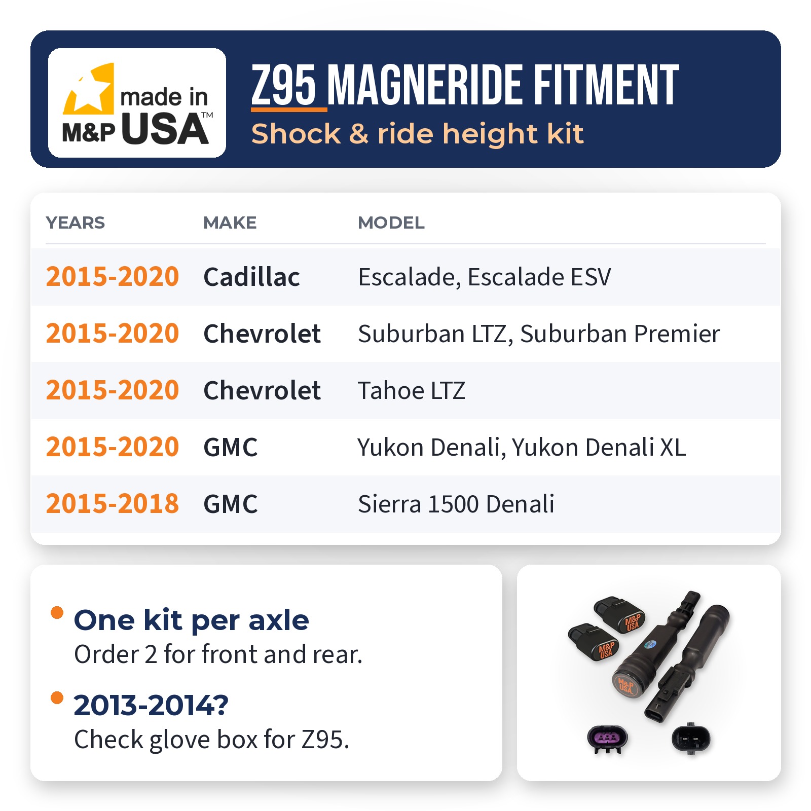 Z95 MagneRide bypass fitment chart for Escalade, Tahoe, Suburban, Yukon Denali, and Sierra Denali