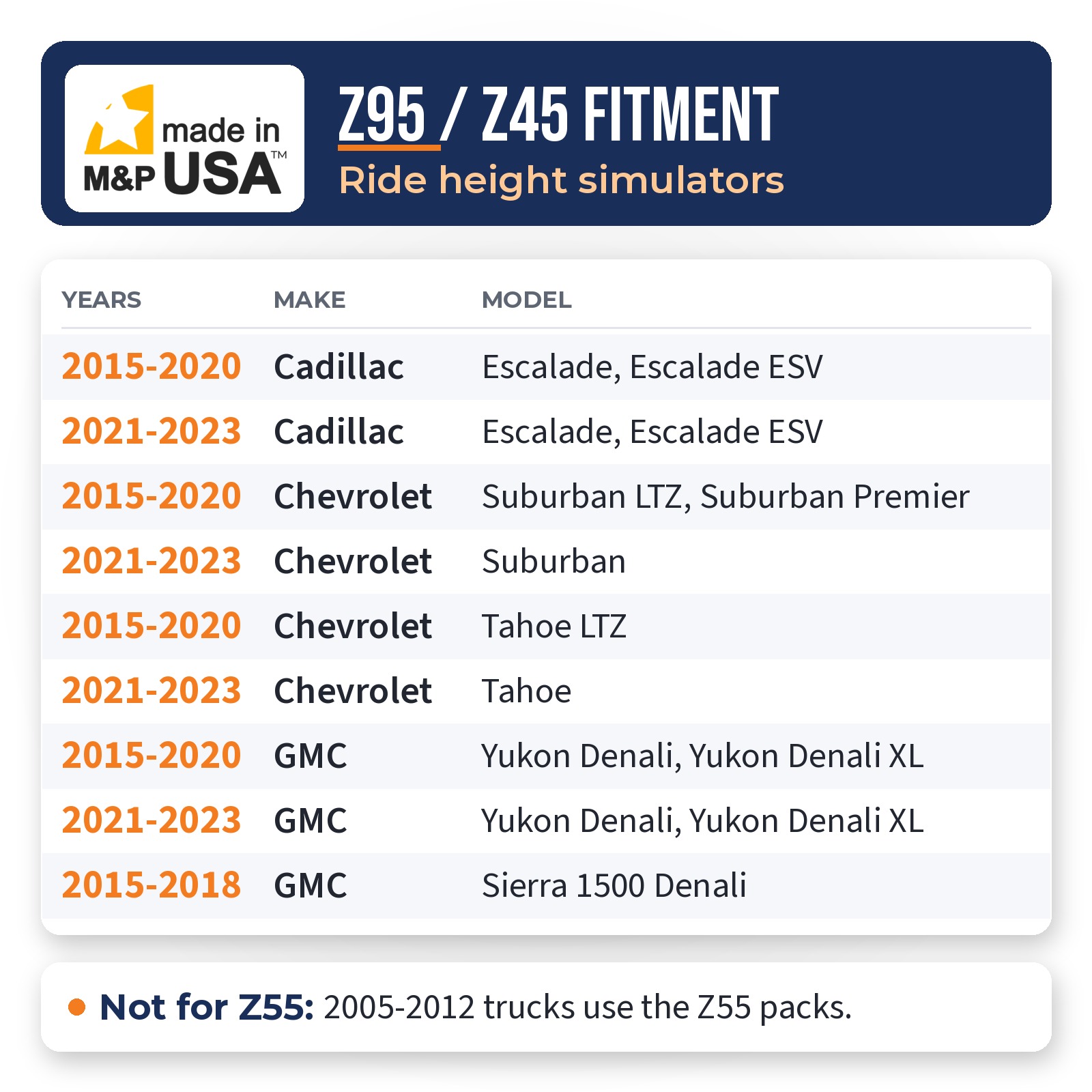 Z95 ride height simulator 2-pack fitment chart for 2015-2023 Escalade, Tahoe, Suburban, and Yukon Denali