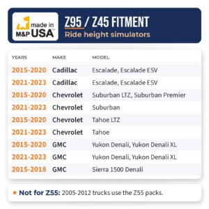 Z95 and Z45 ride height simulator fitment chart for 2015-2023 Cadillac Escalade, Chevrolet Tahoe and Suburban, and GMC Yukon Denali
